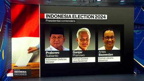 indonesia presidential election results